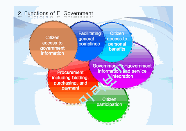 Concept of digital government   (7 )